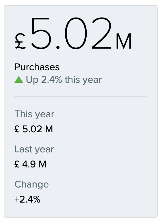 progress-tracker-partner-purchases.png