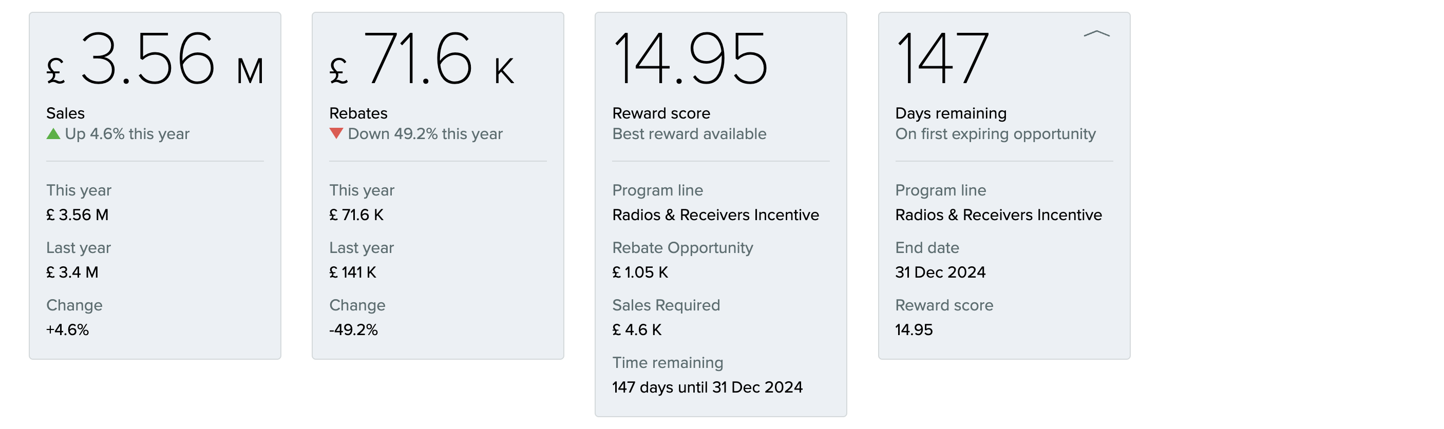partner-dashboard-headline-tiles.png