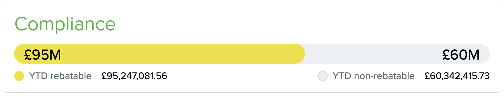 executive-dashboard-compliance.png