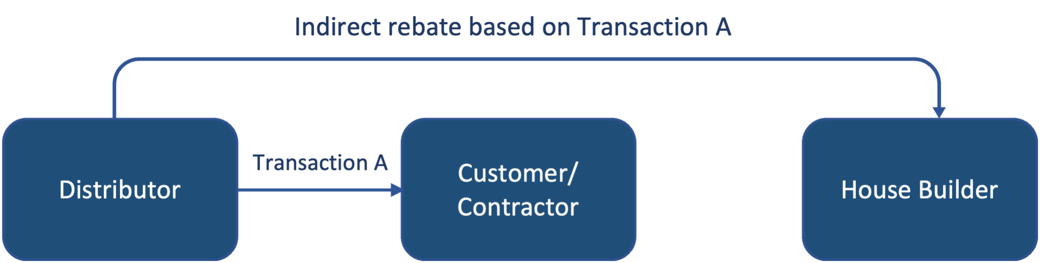 indirect-rebate-2.png