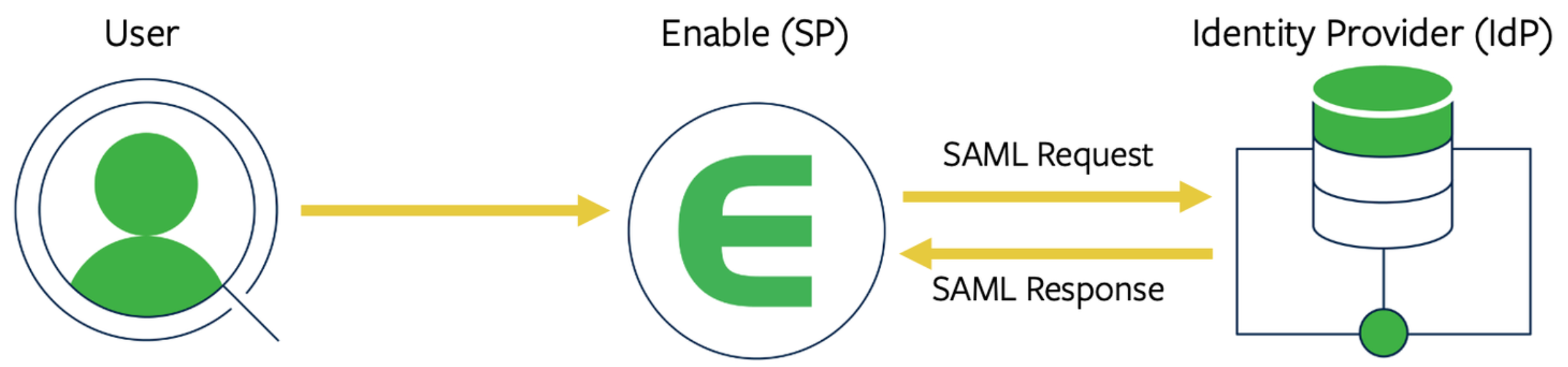 saml-single-sign-on.png