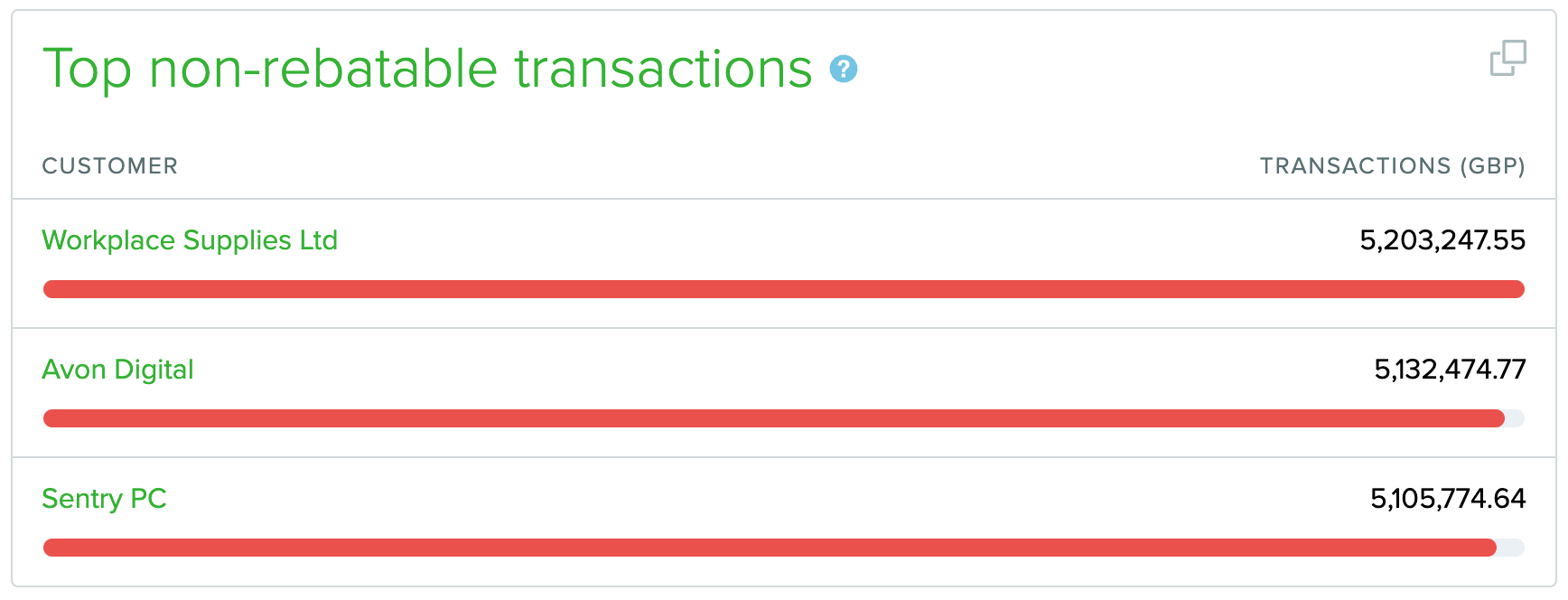executive-dashboard-top-transactions.png