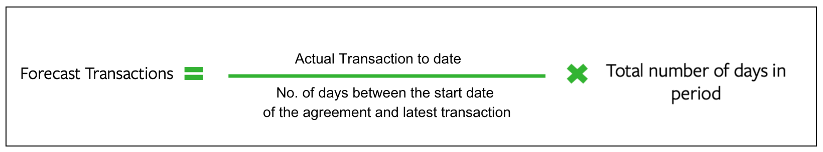 Actual Transaction to Date.png